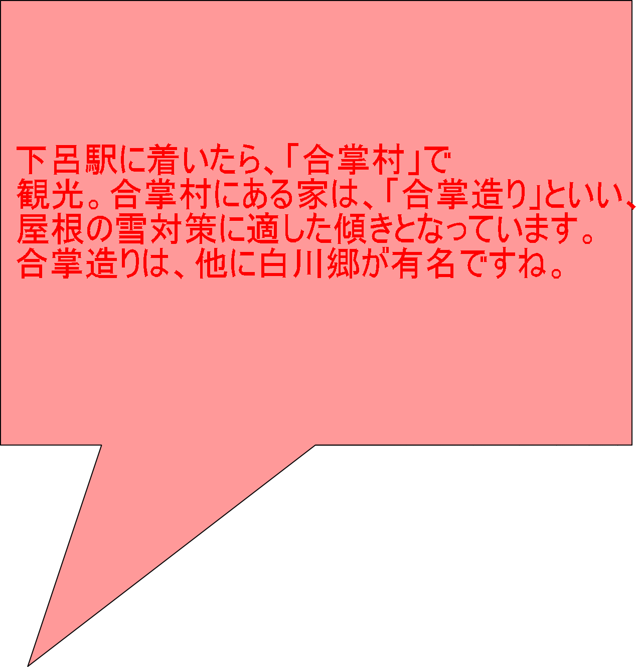 下呂駅に着いたら、「合掌村」で 観光。合掌村にある家は、「合掌造り」といい、 屋根の雪対策に適した傾きとなっています。 合掌造りは、他に白川郷が有名ですね。 