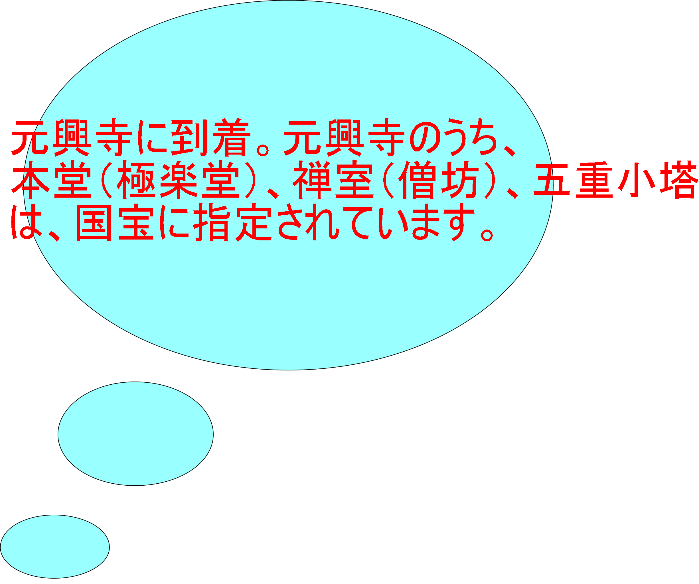 元興寺に到着。元興寺のうち、 本堂（極楽堂）、禅室（僧坊）、五重小塔 は、国宝に指定されています。